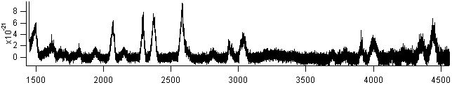 methscl spectra