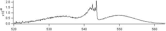 methscl spectra