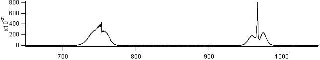 methscl spectra