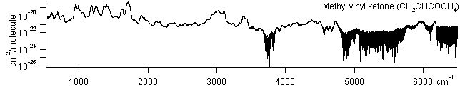 mvk spectra