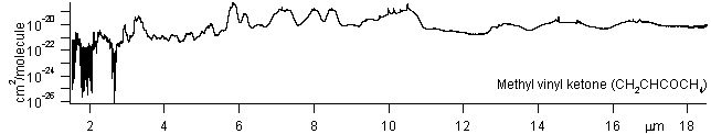 mvk spectra