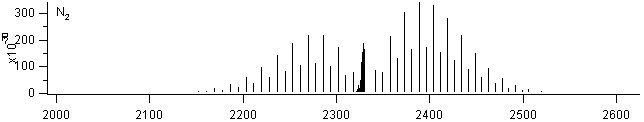 n2 spectra