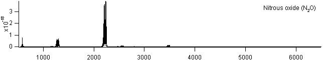 n2o spectra