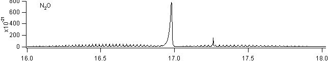 n2o spectra