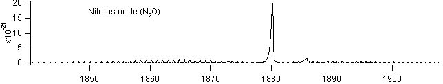 n2o spectra