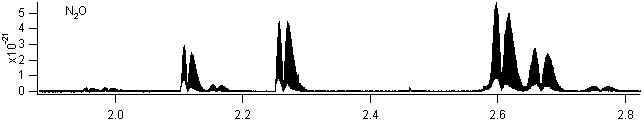 n2o spectra