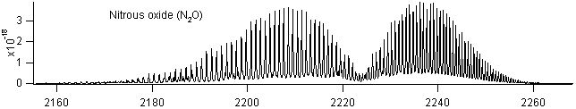 n2o spectra