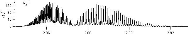 n2o spectra