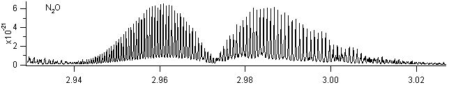n2o spectra