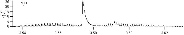 n2o spectra