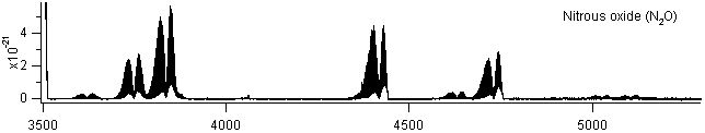 n2o spectra