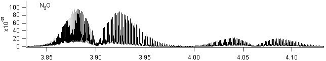 n2o spectra