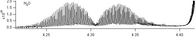 n2o spectra