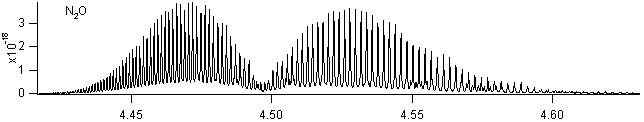 n2o spectra