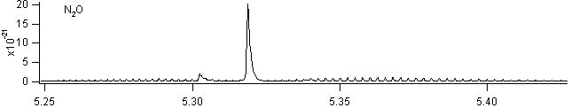 n2o spectra