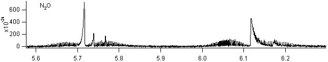 n2o spectra