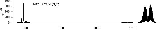 n2o spectra