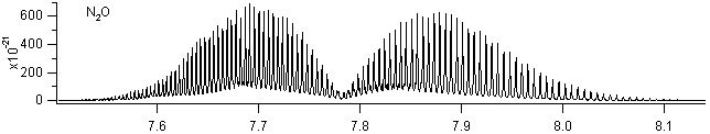 n2o spectra