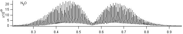 n2o spectra