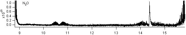 n2o spectra