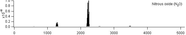 no2 spectra