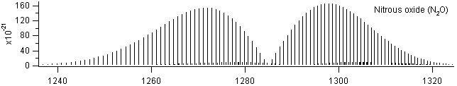 no2 spectra