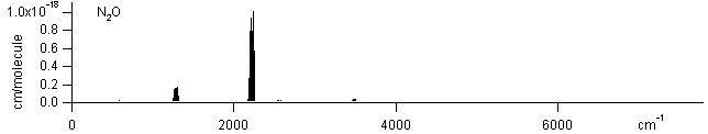 no2 spectra