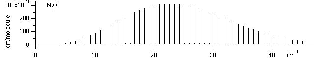 no2 spectra