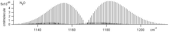 no2 spectra