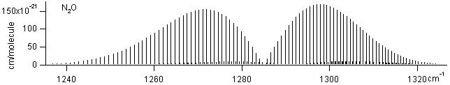 no2 spectra