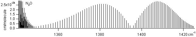no2 spectra