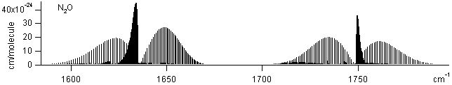 no2 spectra