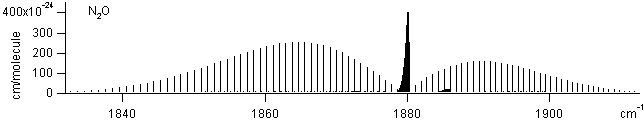 no2 spectra
