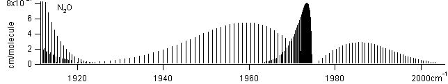 no2 spectra