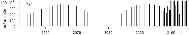 no2 spectra
