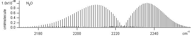 no2 spectra
