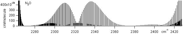 no2 spectra