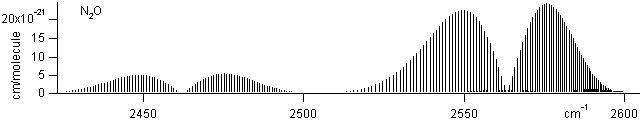 no2 spectra
