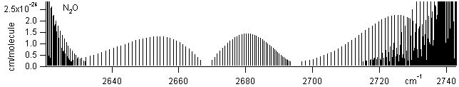 no2 spectra