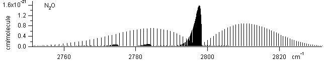 no2 spectra