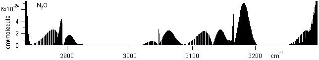 no2 spectra
