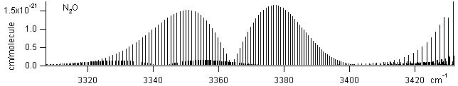 no2 spectra