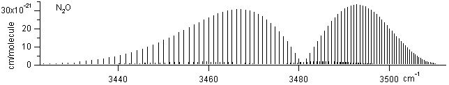no2 spectra