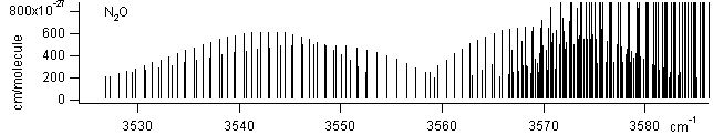 no2 spectra
