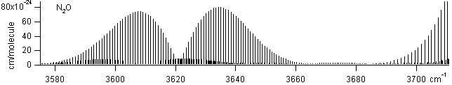 no2 spectra
