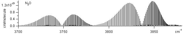 no2 spectra