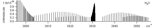 no2 spectra