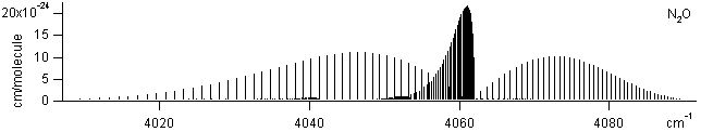 no2 spectra