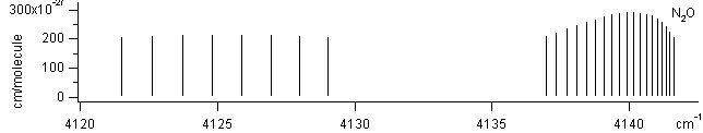 no2 spectra
