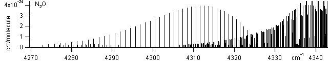 no2 spectra